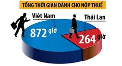 Thuế, phí ô tô ở Việt Nam khủng cỡ nào?